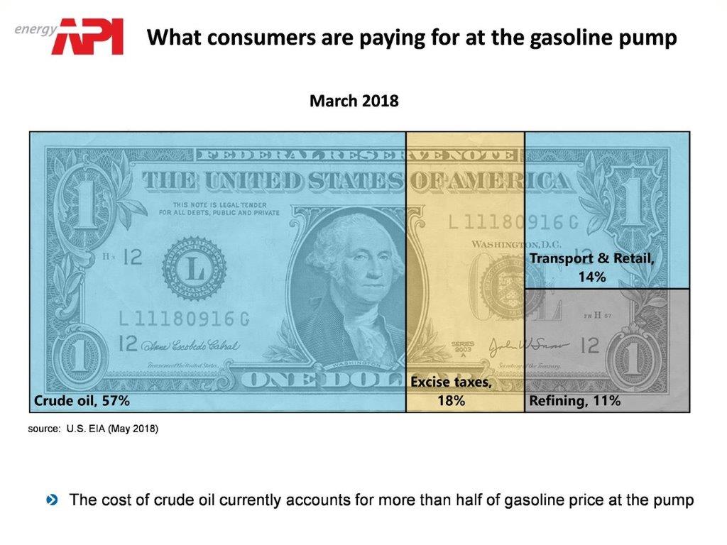 dollar_bill_gasoline_prices